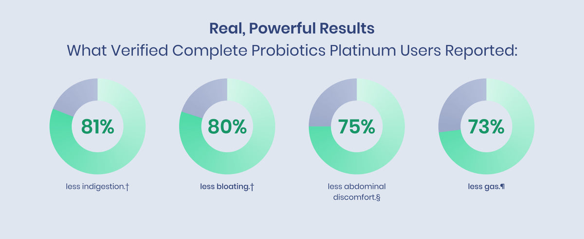 Real, Powerful Results