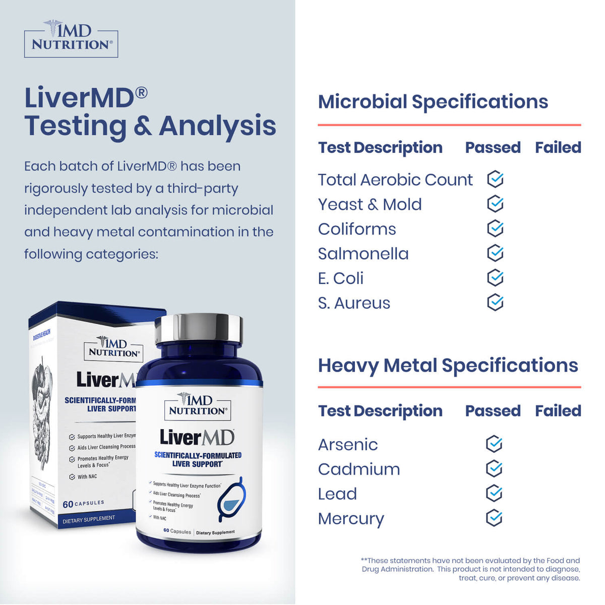 1MD Nutrition LiverMD testing chart showing passed microbial and heavy metal specifications beside the capsule bottle and box