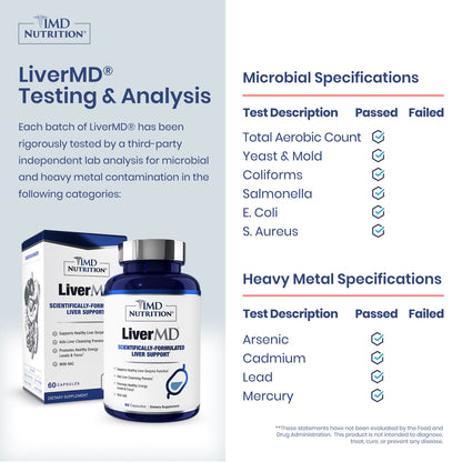 1MD Nutrition LiverMD testing chart showing passed microbial and heavy metal specifications beside the capsule bottle and box