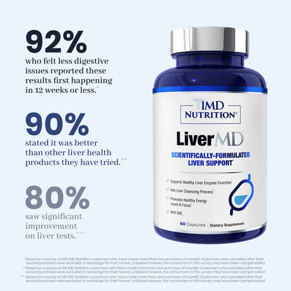 1MD Nutrition LiverMD bottle with survey stats showing 92%, 90%, and 80% positive customer results for liver support