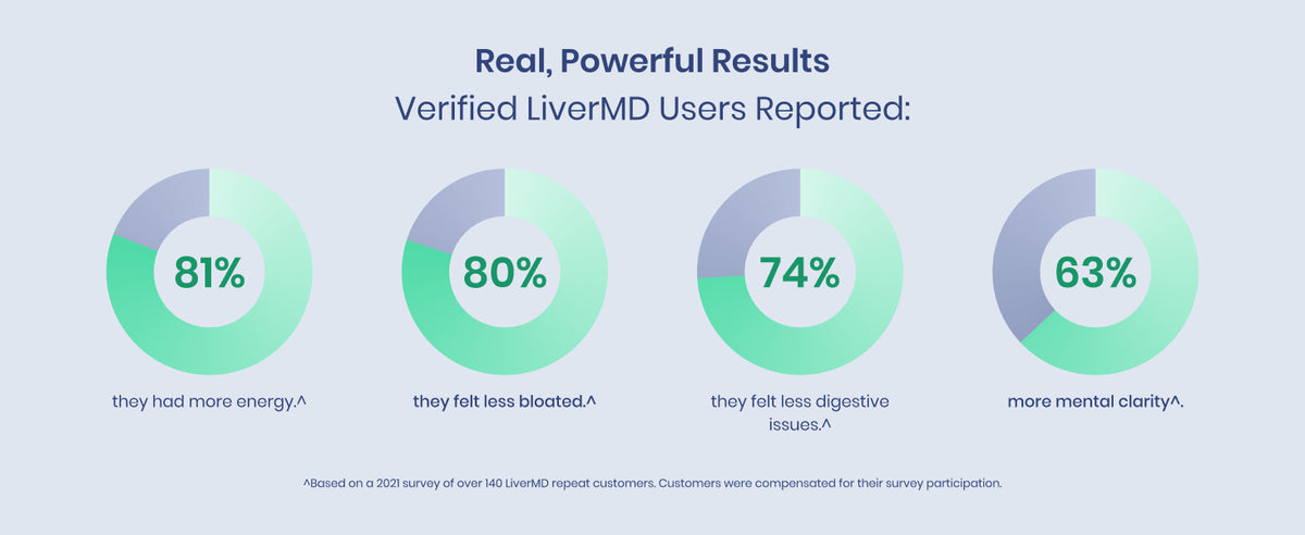 Real, powerful results