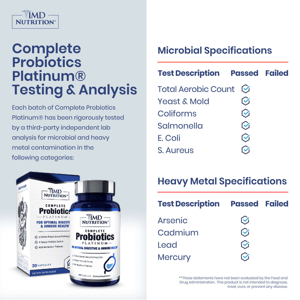 1MD Nutrition Complete Probiotics Platinum testing and analysis chart showing passed microbial and heavy metal specifications